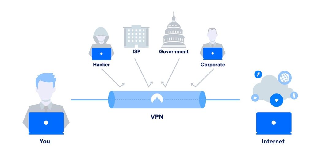 O que é vpn