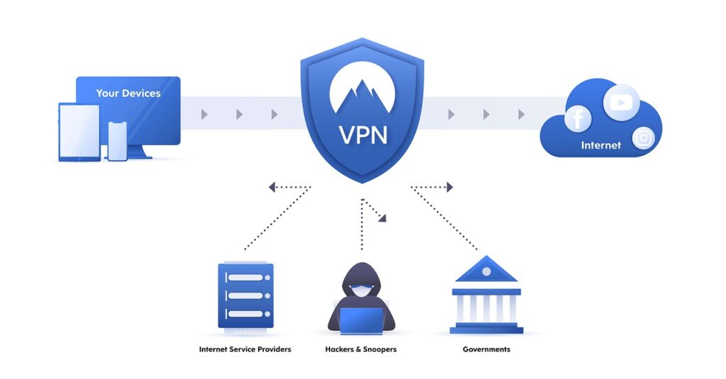 O que e VPN